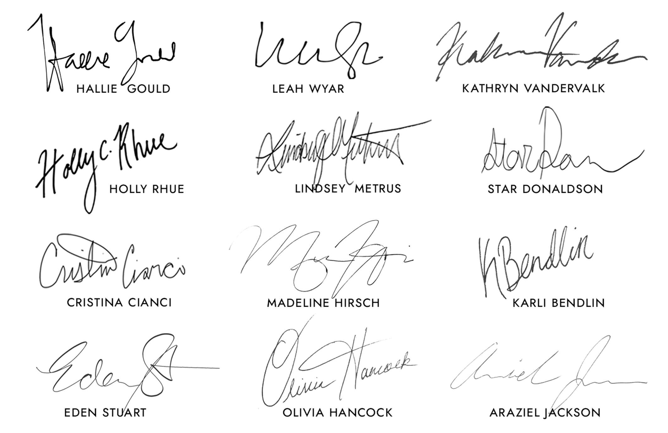 Byrdie signatures